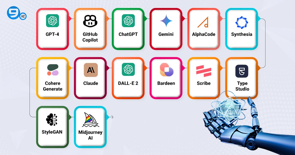 值得关注的 12–15 款 AI 工具