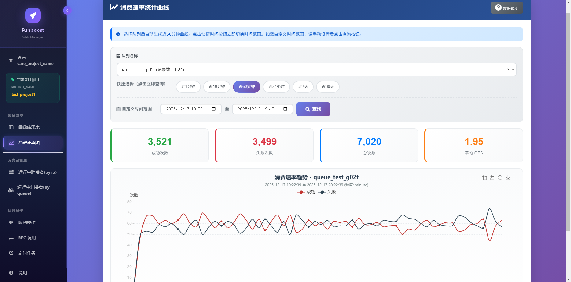 从函数结果表，统计的消费速率