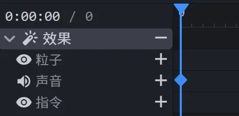 动画上下文示意