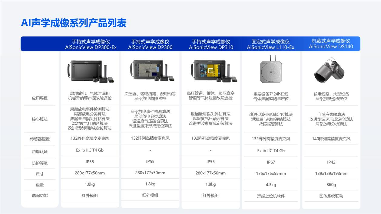 可售产品列表图2