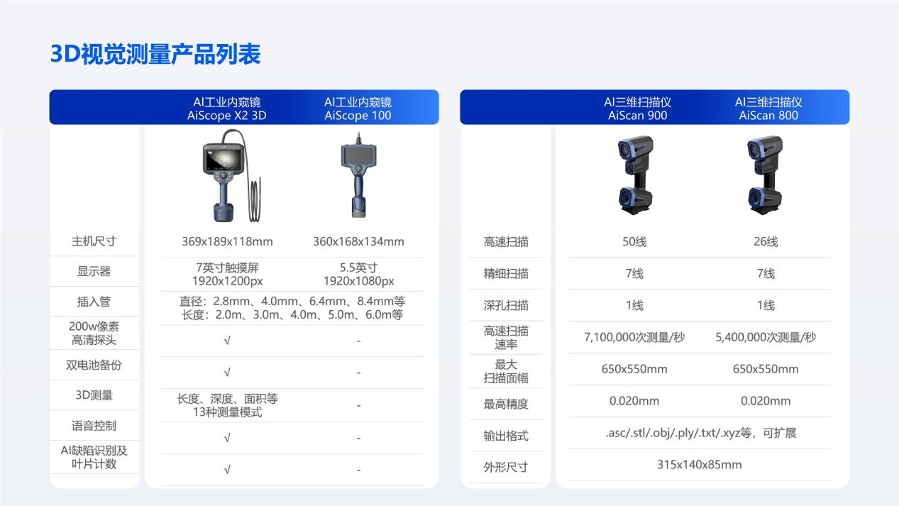 可售产品列表图1