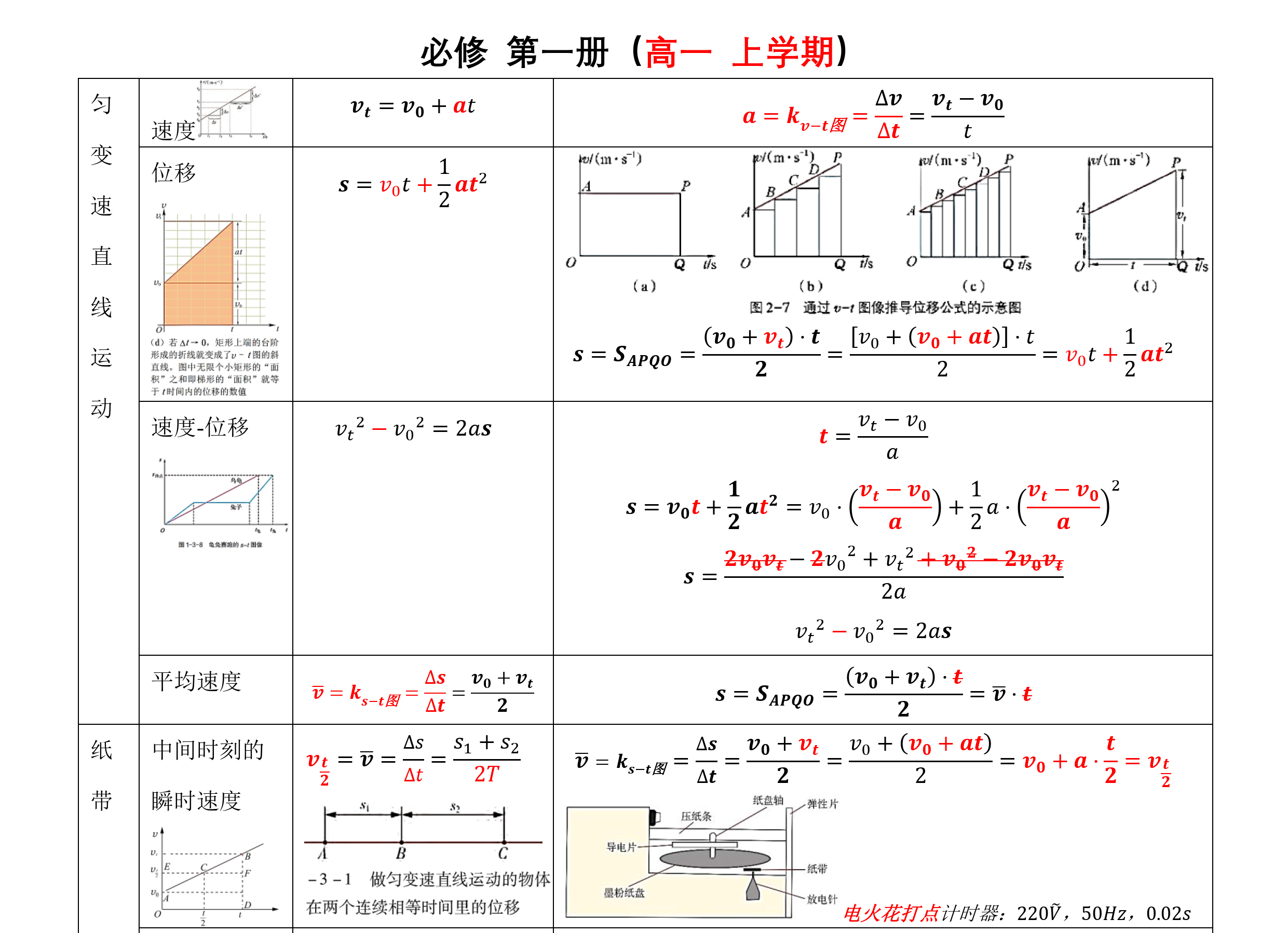 图片[1]-高考物理公式-一九一四作业网