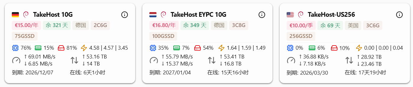 TakeHost | 灵车漂移叼炸天，PT刷流很欢乐