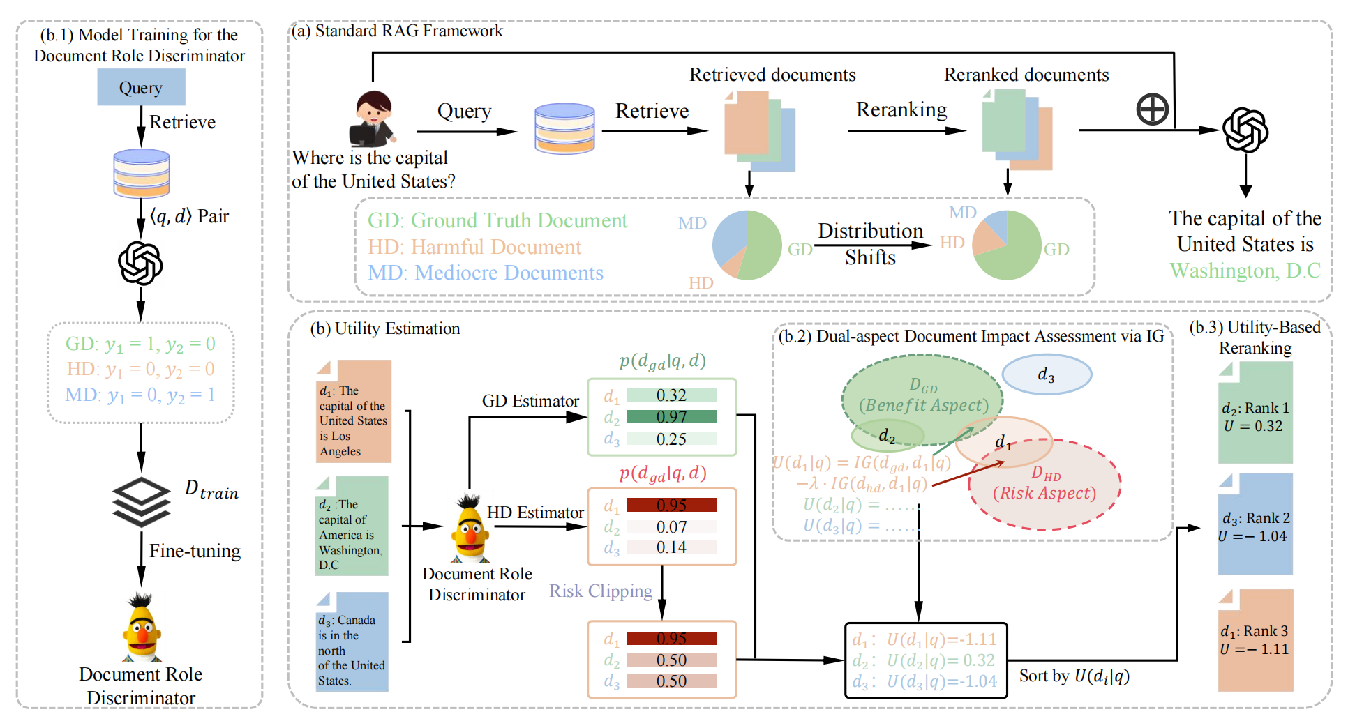Reranking Risk Analysis