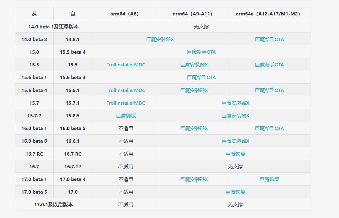 图片[3]-IOS【超详细 一目了然】巨魔是什么玩意？怎么安装！-康仁安网创