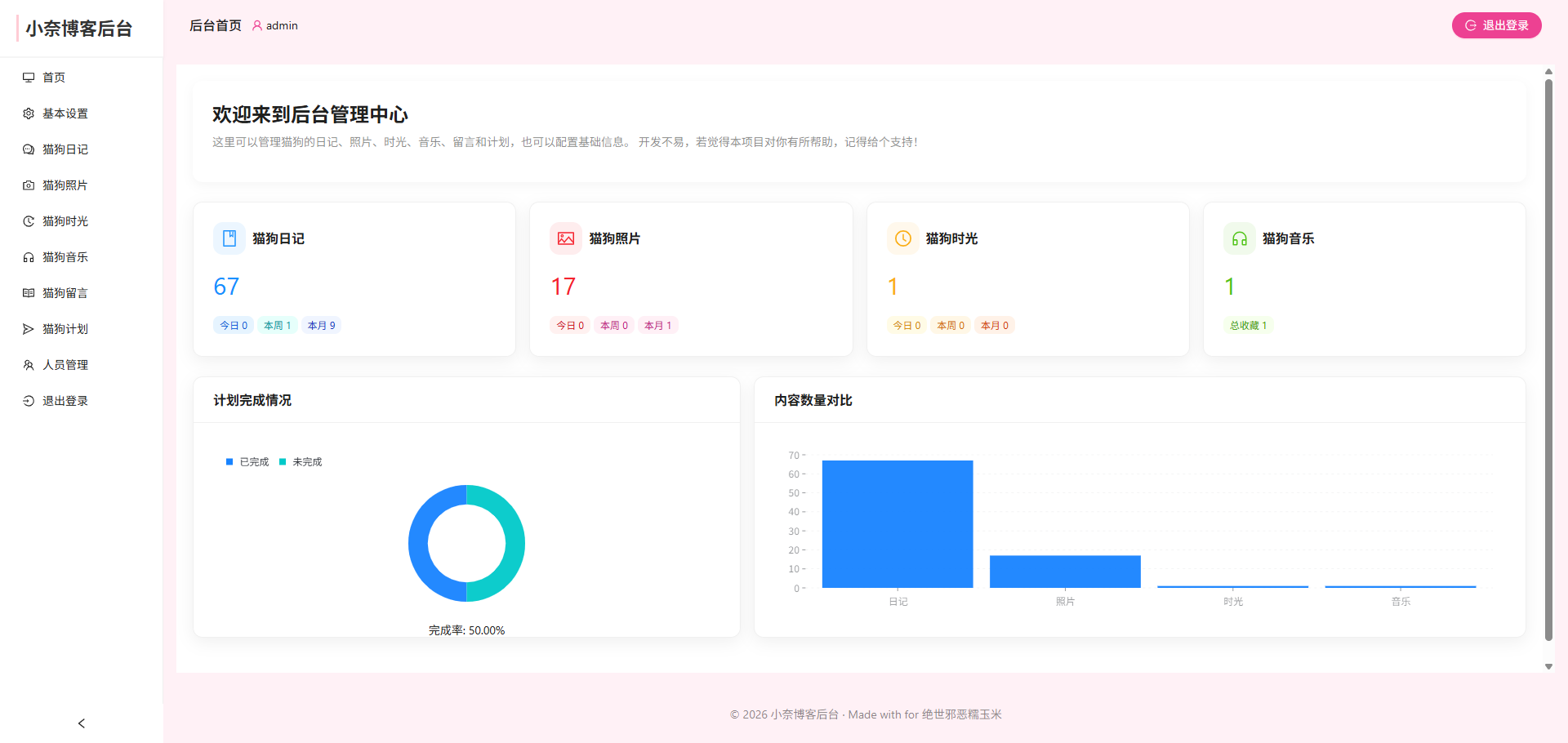 小奈猫狗情侣博客v1.0.0-925源码网-游戏源码网