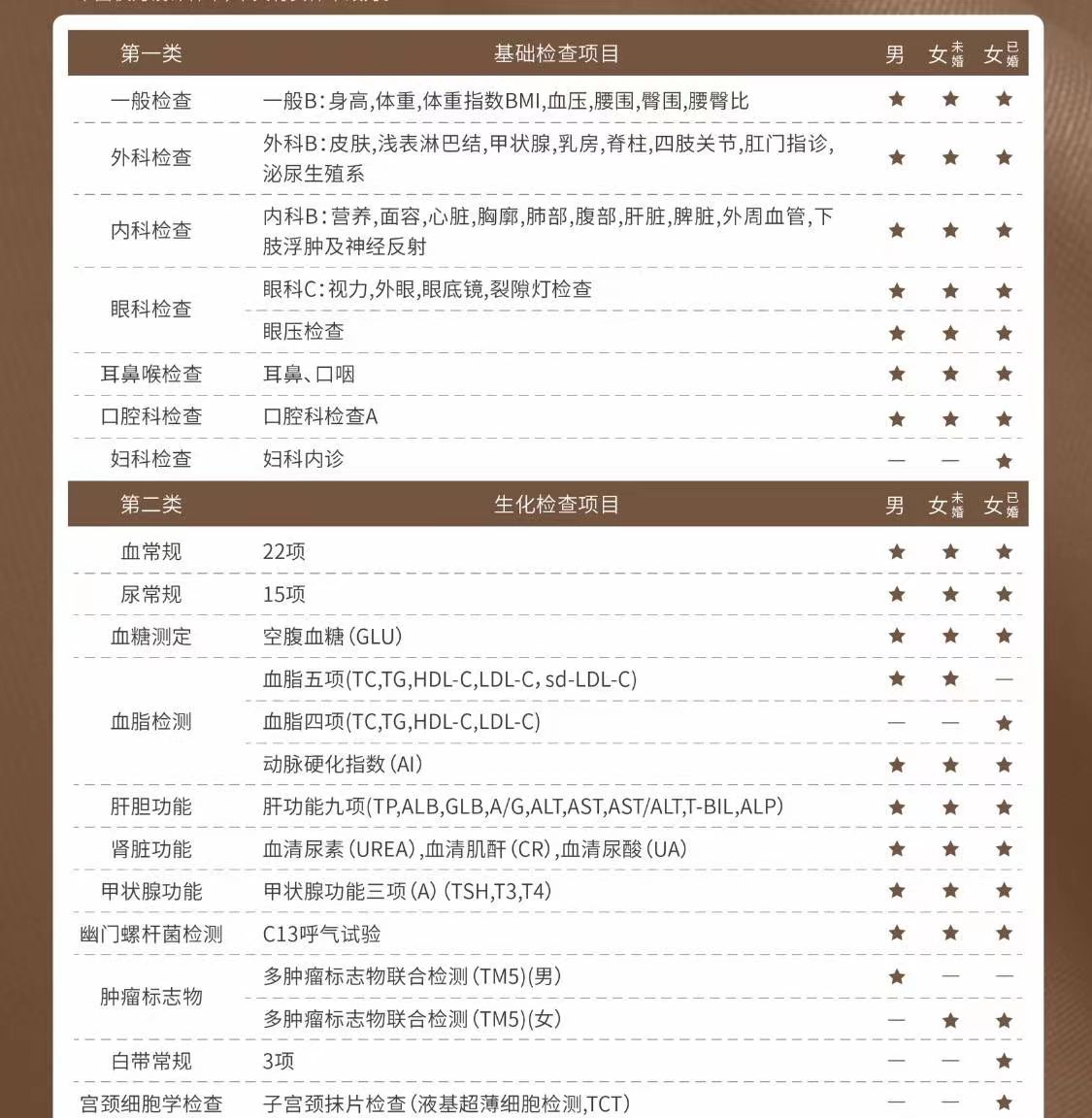 想给父母买个体检，吧友们看看这个瑞慈套餐值800块吗？ - 线报酷