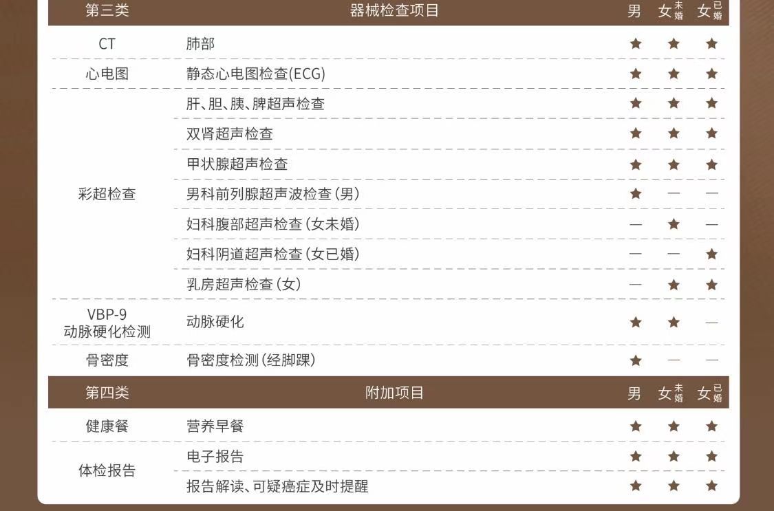 想给父母买个体检，吧友们看看这个瑞慈套餐值800块吗？ - 线报酷
