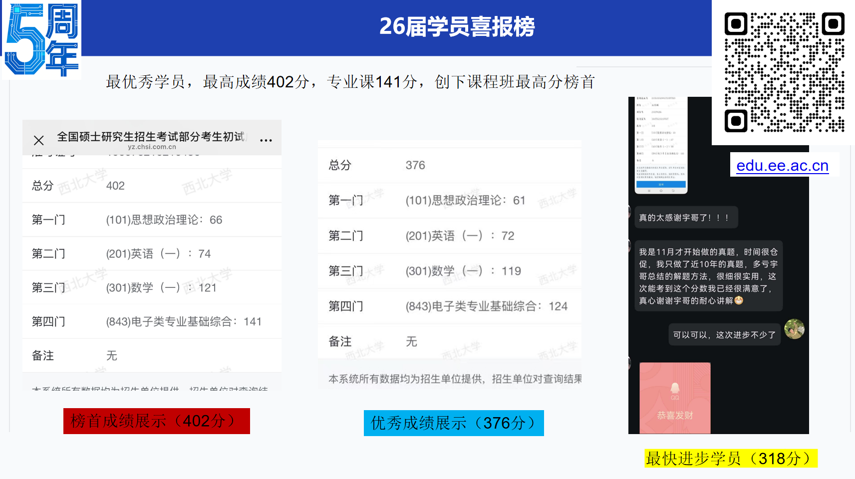 国家线已出，26复试与27届考研西北大学843电子信息该如何准备？