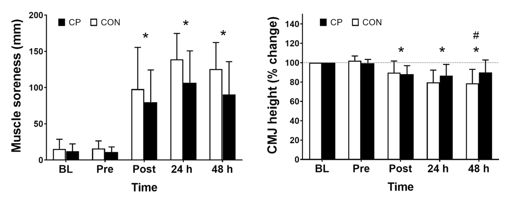 胶原蛋白肽对运动后酸胀恢复的研究截图