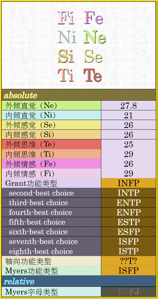 兔子的荣格八维
