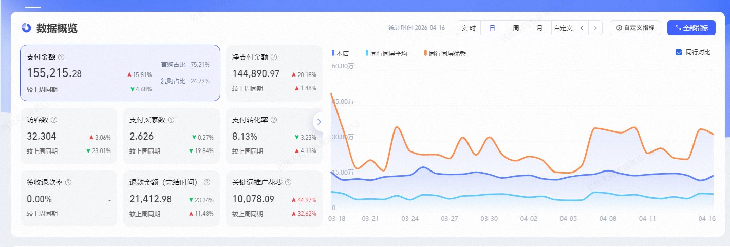 家居用品抖音代运营案例