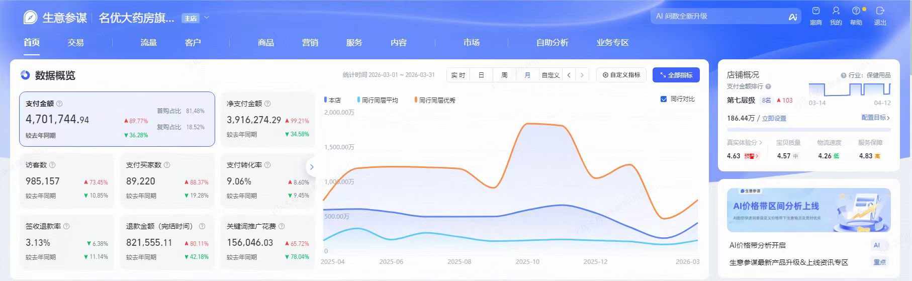 药房店铺淘宝代运营案例