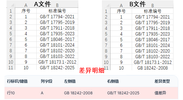 Excel比对功能展示图