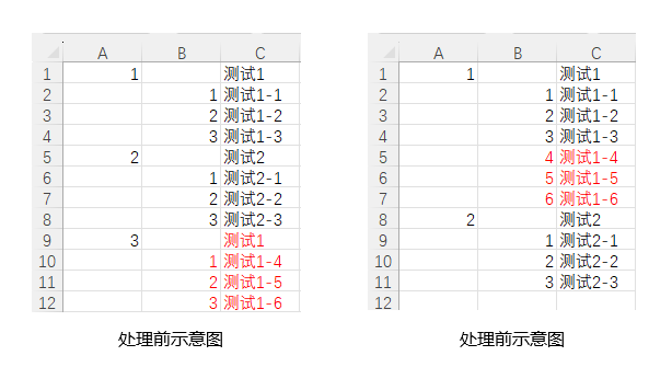 示意