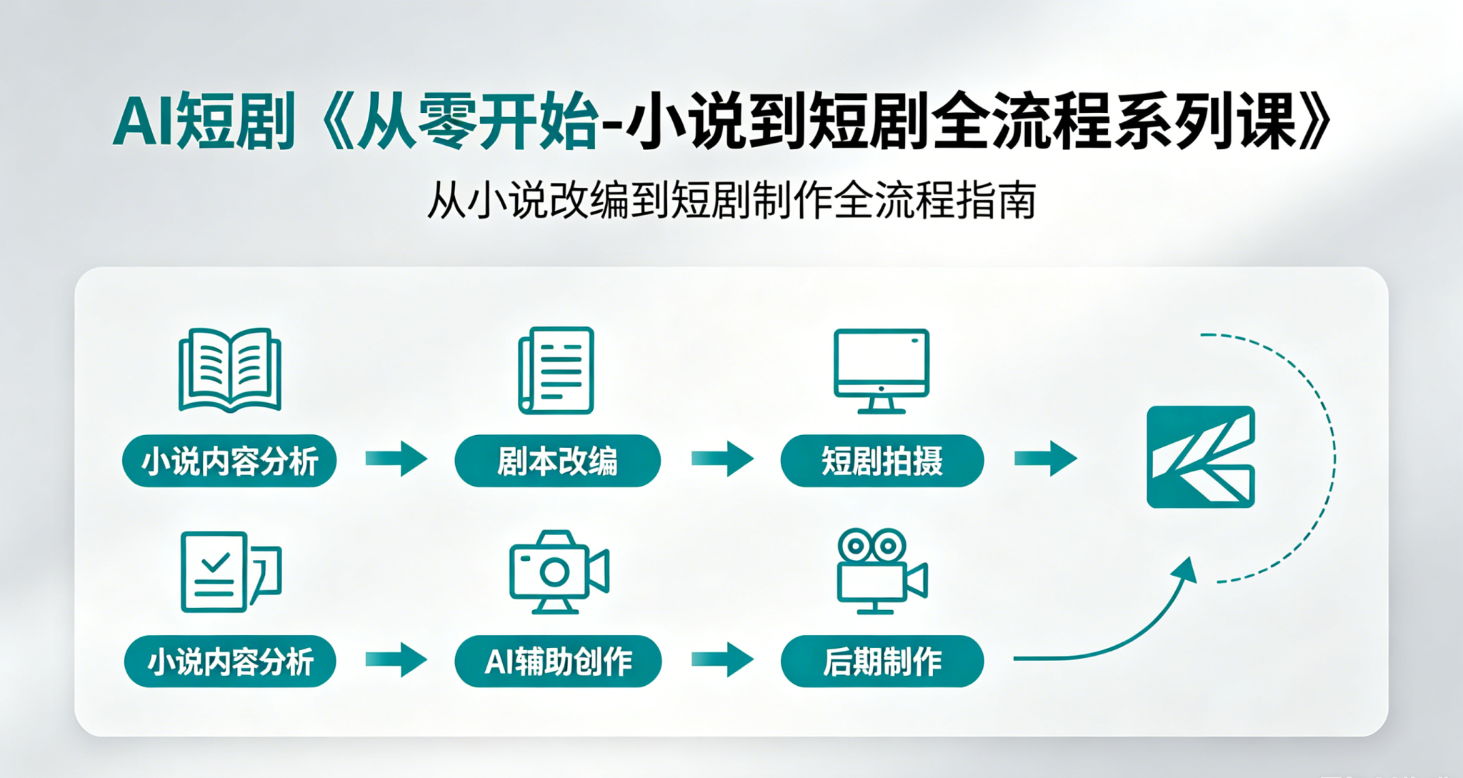 AI短剧 从零开始-小说到短剧全流程系列课-康仁安资源
