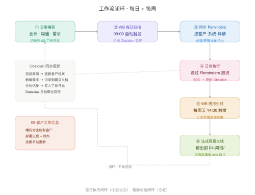 完整工作流示意图