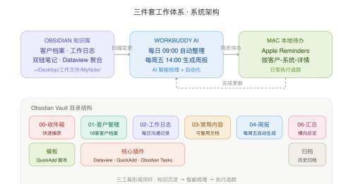 项目结构