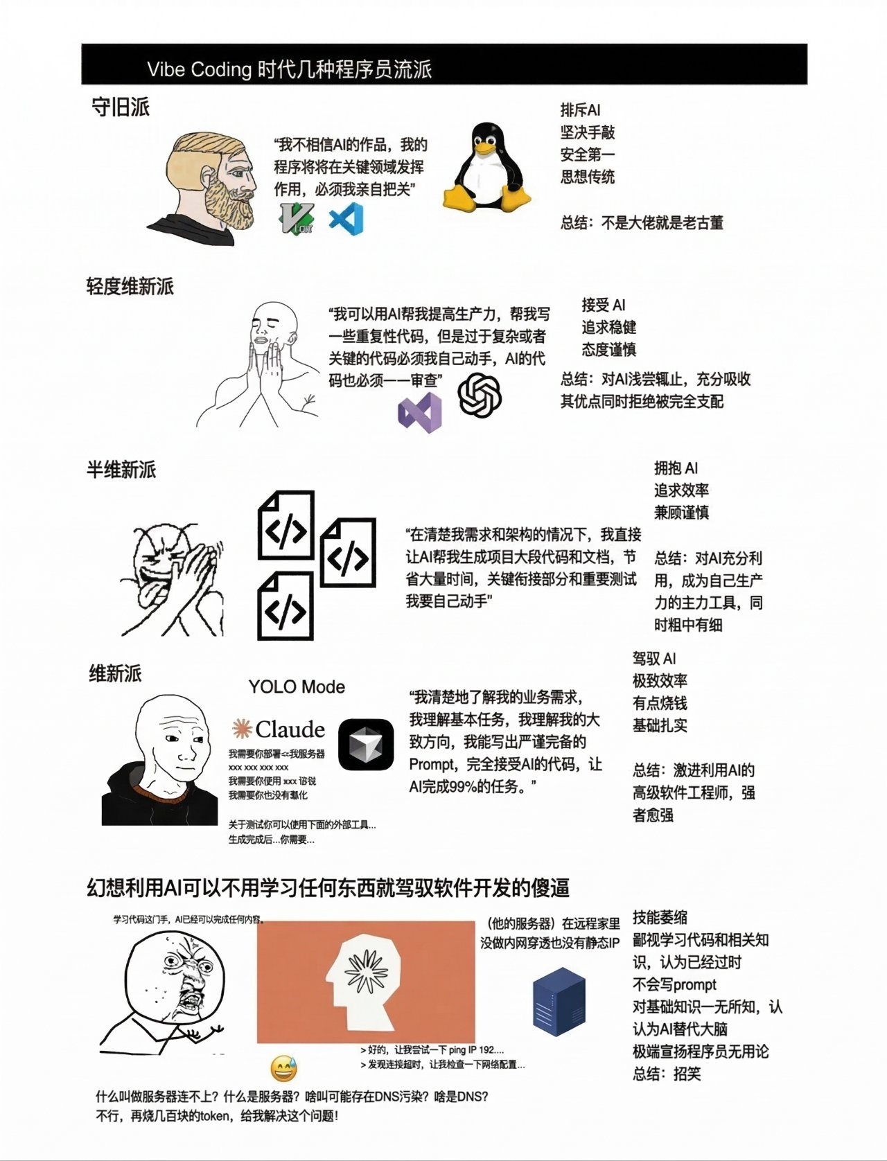 2026-38 (1) Vibe Coding 时代几种程序员流派