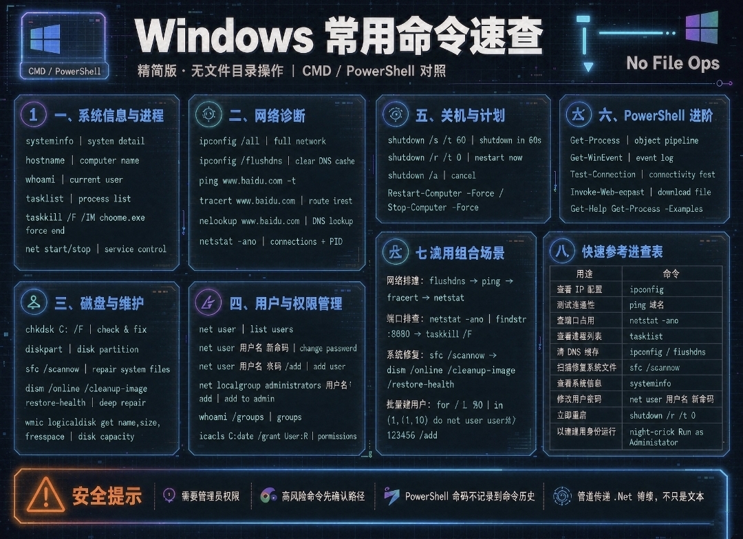 Windows常用命令手册