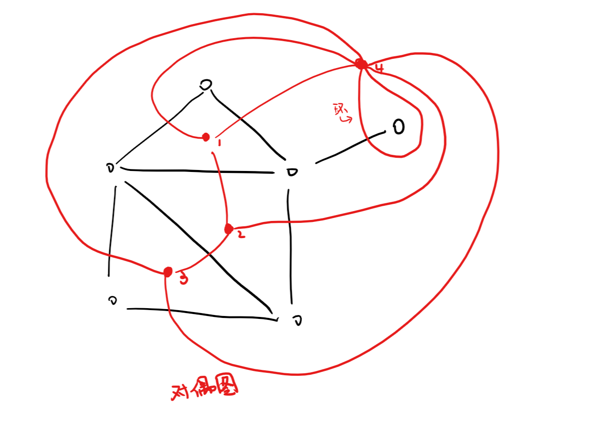 DualGraph