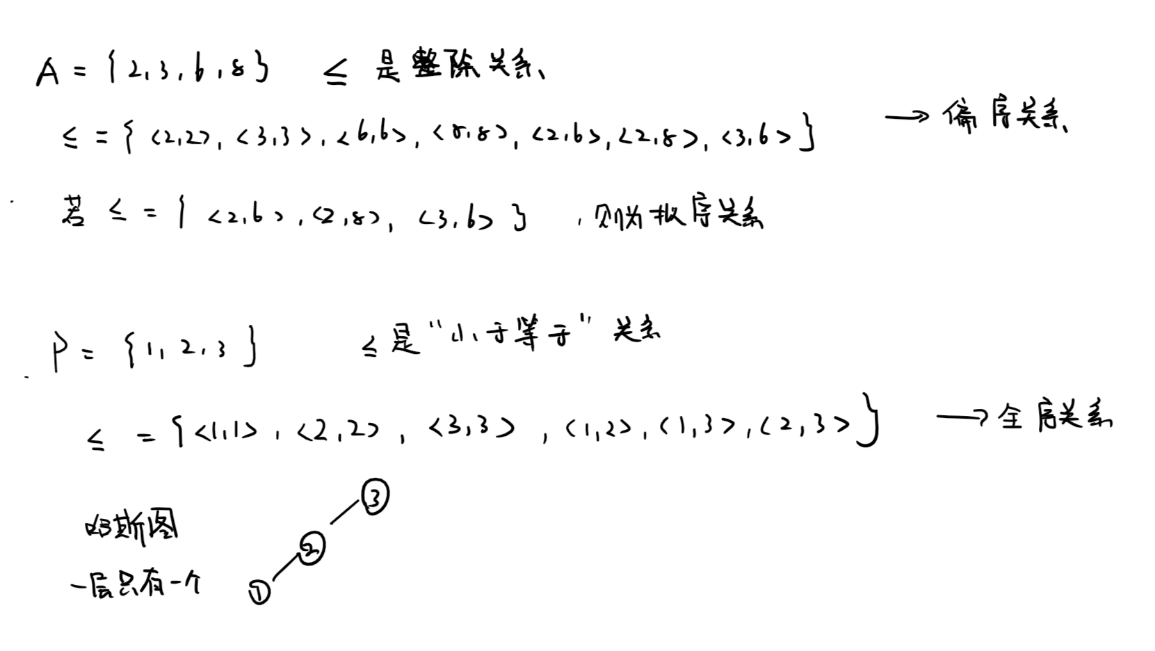 partial