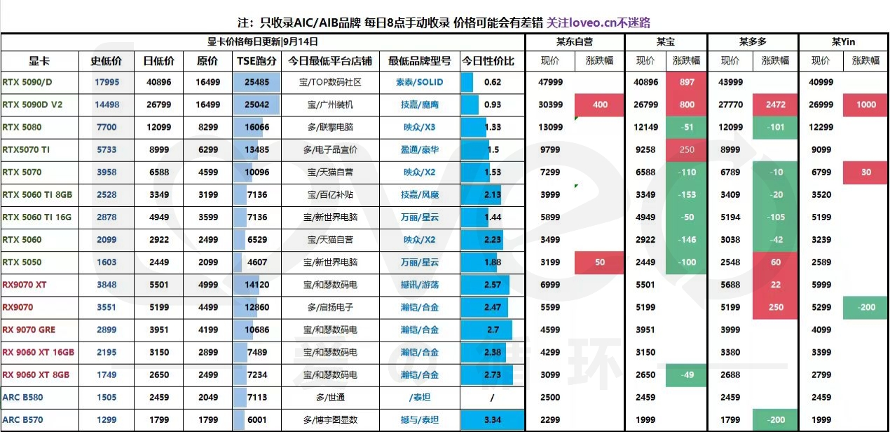 9.14显卡大盘