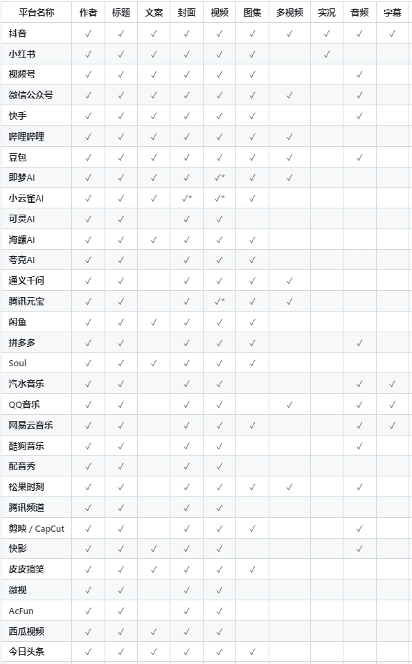 图片[2]-自营去水印接口平台-观玄源码